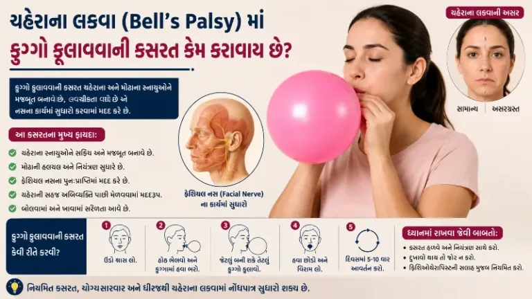 ચહેરાના લકવા (Bell's Palsy) માં ફુગ્ગો ફુલાવવાની કસરત કેમ કરાવાય છે