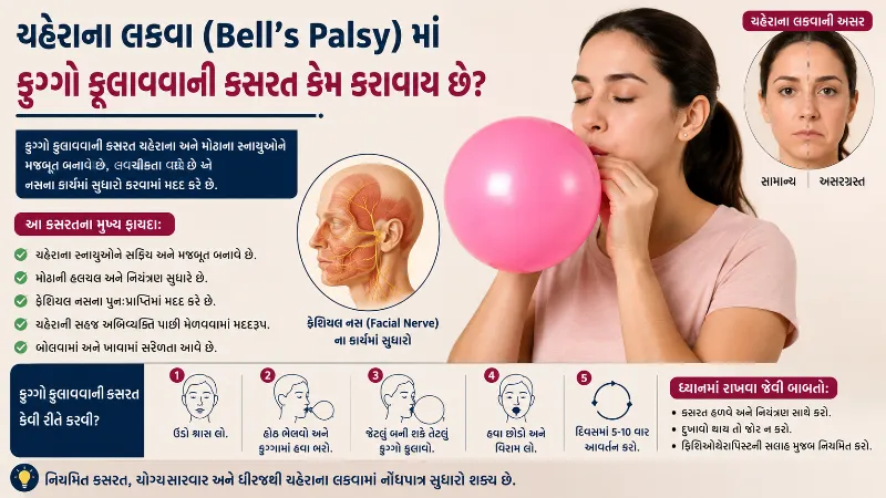 ચહેરાના લકવા (Bell's Palsy) માં ફુગ્ગો ફુલાવવાની કસરત કેમ કરાવાય છે