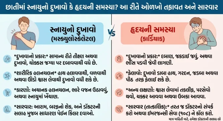 છાતીમાં સ્નાયુનો દુખાવો કે હૃદયની સમસ્યા આ રીતે ઓળખો તફાવત અને સારવાર
