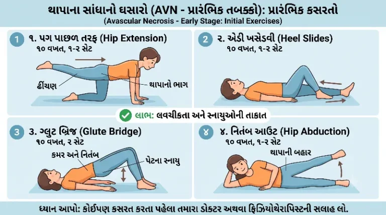 થાપાના સાંધાનો ઘસારો (AVN - Avascular Necrosis) પ્રારંભિક કસરતો