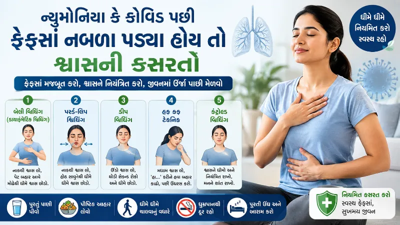 ન્યુમોનિયા કે કોવિડ પછી ફેફસાં નબળા પડ્યા હોય તો શ્વાસની કસરતો