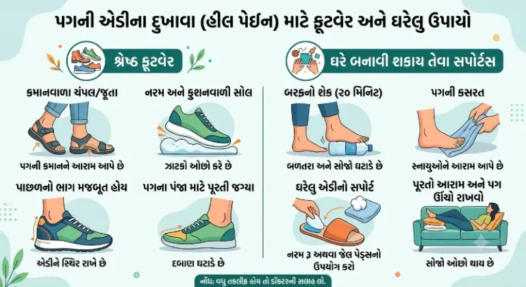 પગની એડીના દુખાવા માટે બેસ્ટ ફૂટવેર અને ઘરે જ બનાવી શકાય તેવા સપોર્ટ્સ