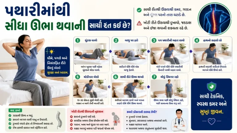 પથારીમાંથી સીધા ઊભા થવાની સાચી રીત કઈ છે