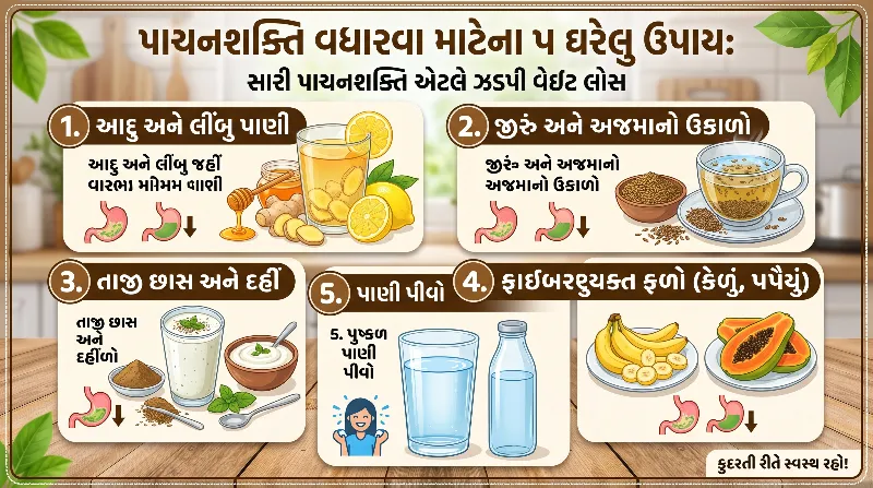 પાચનશક્તિ વધારવા માટેના ૫ ઘરેલુ ઉપાય સારી પાચનશક્તિ એટલે ઝડપી વેઇટ લોસ