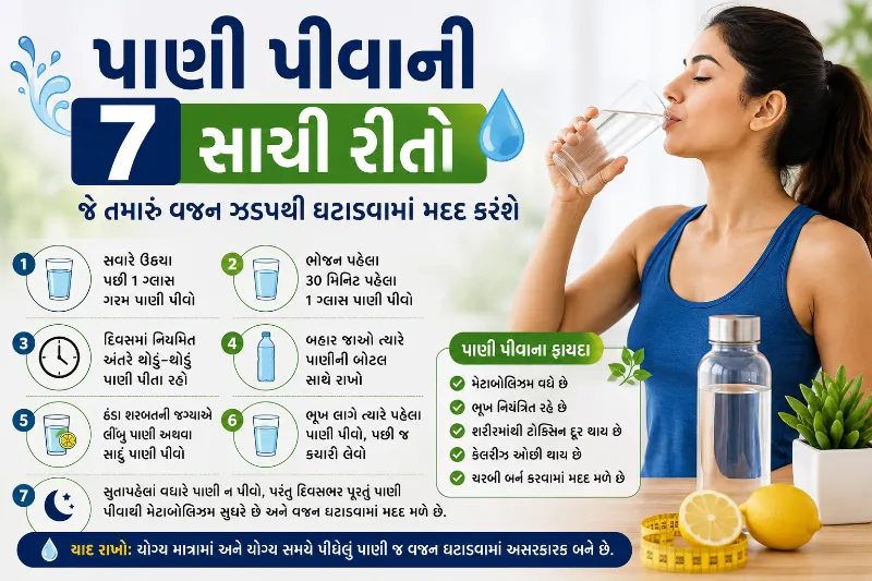 પાણી પીવાની ૭ સાચી રીતો જે તમારું વજન ઝડપથી ઘટાડવામાં મદદ કરશે