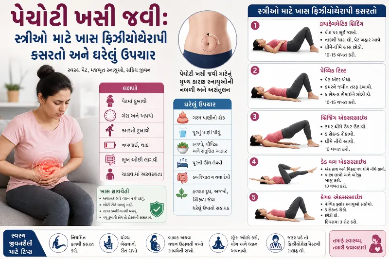 પેચોટી ખસી જવી સ્ત્રીઓ માટે ખાસ ફિઝીયોથેરાપી કસરતો અને ઘરેલું ઉપચાર