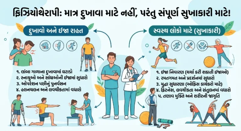 ફિઝિયોથેરાપી માત્ર દુખાવા માટે છે કે સ્વસ્થ લોકો પણ કરાવી શકે