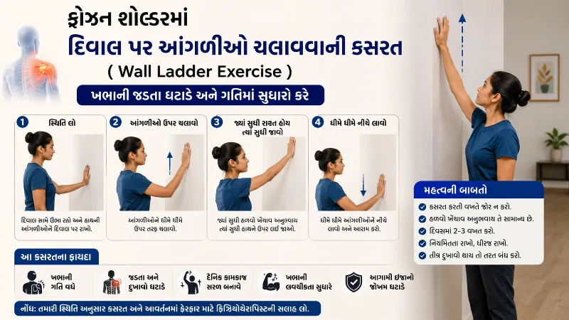 ફ્રોઝન શોલ્ડરમાં દિવાલ પર આંગળીઓ ચલાવવાની કસરત (Wall Ladder Exercise)