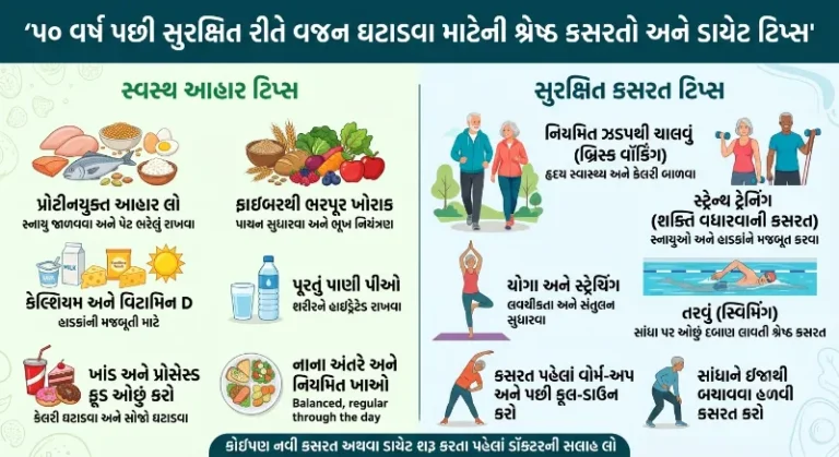 ૫૦ વર્ષ પછી સુરક્ષિત રીતે વજન ઘટાડવા માટેની શ્રેષ્ઠ કસરતો અને ડાયેટ ટિપ્સ