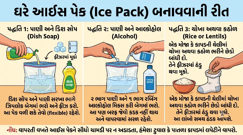 આઈસ પેક (Ice Pack) જાતે ઘરે કેવી રીતે બનાવવો