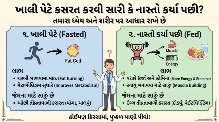 ખાલી પેટે કસરત કરવી સારી કે નાસ્તો કર્યા પછી