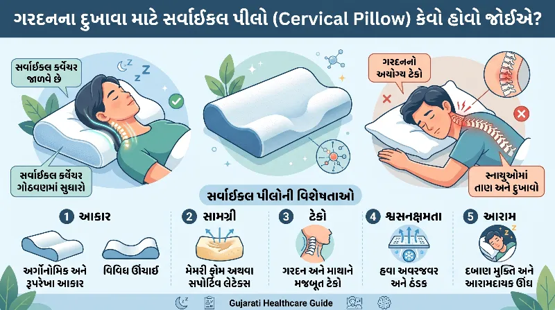 ગરદનના દુખાવા માટે સર્વાઈકલ પીલો (Cervical Pillow) કેવો હોવો જોઈએ