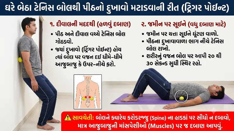 ઘરે બેઠા ટેનિસ બોલની મદદથી પીઠનો દુખાવો મટાડવાની (ટ્રિગર પોઇન્ટ) રીત.