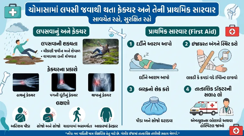 ચોમાસામાં લપસી જવાથી થતા ફ્રેક્ચર અને તેની પ્રાથમિક સારવાર.