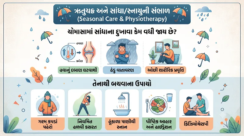 ચોમાસામાં સાંધાના દુખાવા કેમ વધી જાય છે તેનાથી બચવાના ઉપાયો