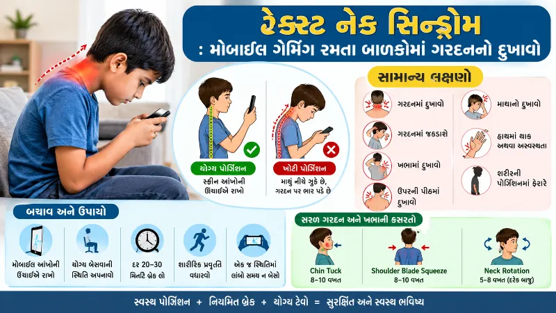 'ટેક્સ્ટ નેક સિન્ડ્રોમ' મોબાઈલ ગેમિંગ રમતા બાળકોમાં ગરદનનો દુખાવો