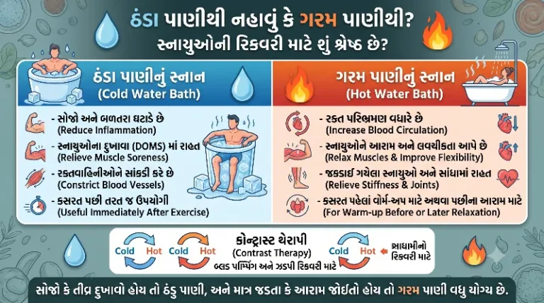 ઠંડા પાણીથી નહાવું કે ગરમ પાણીથી સ્નાયુઓની રિકવરી માટે શું શ્રેષ્ઠ છે