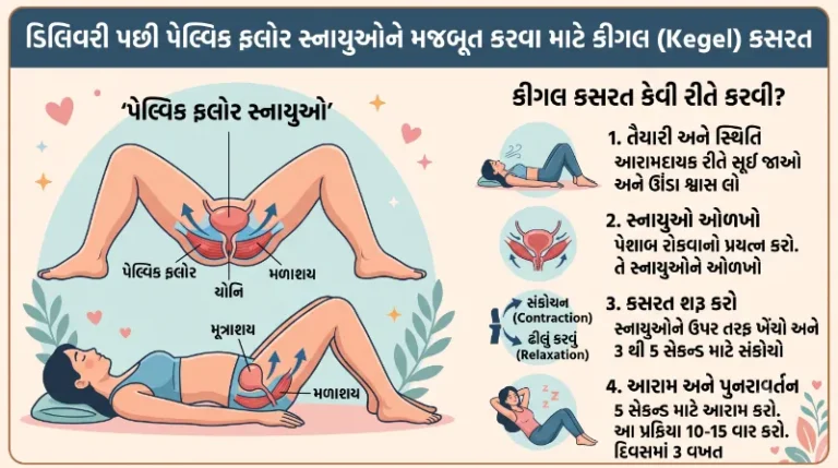 ડિલિવરી પછી છૂટા પડેલા પેલ્વિક ફ્લોરના સ્નાયુઓને કીગલ (Kegel) કસરતથી કેવી રીતે મજબૂત કરવા