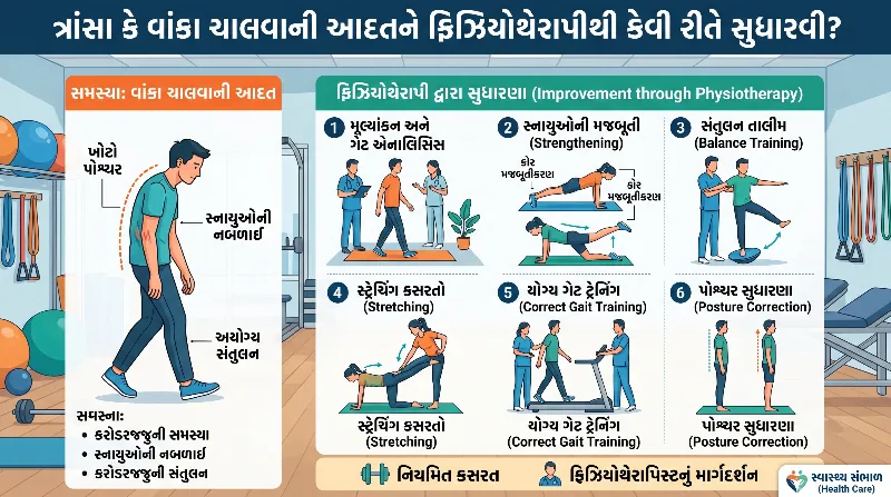 ત્રાંસા કે વાંકા ચાલવાની આદતને ફિઝિયોથેરાપીથી કેવી રીતે સુધારવી