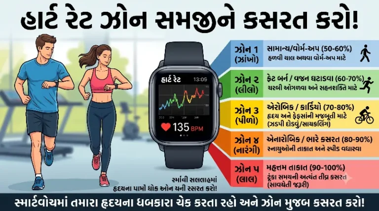 ફિટનેસ ટ્રેકર (સ્માર્ટવોચ) માં હાર્ટ રેટ ઝોન સમજીને કસરત કેવી રીતે કરવી