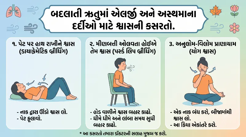 બદલાતી ઋતુમાં એલર્જી અને અસ્થમાના દર્દીઓ માટે શ્વાસની કસરતો.
