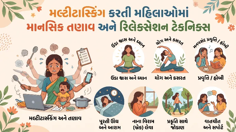 મલ્ટીટાસ્કિંગ કરતી મહિલાઓમાં માનસિક તણાવ અને રિલેક્સેશન ટેકનિક્સ
