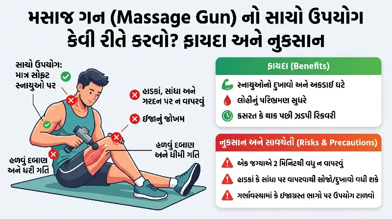 મસાજ ગન (Massage Gun) નો સાચો ઉપયોગ કેવી રીતે કરવો ફાયદા અને નુકસાન.