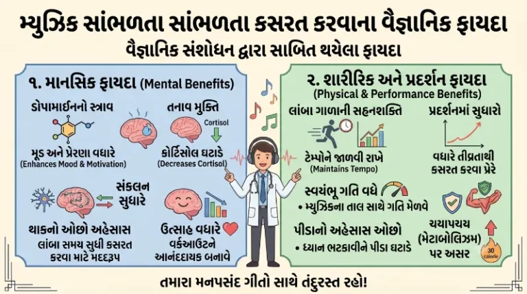 મ્યુઝિક સાંભળતા સાંભળતા કસરત કરવાના વૈજ્ઞાનિક ફાયદા