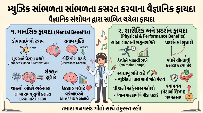 મ્યુઝિક સાંભળતા સાંભળતા કસરત કરવાના વૈજ્ઞાનિક ફાયદા