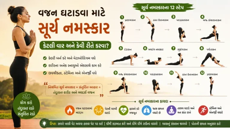 વજન ઘટાડવા માટે સૂર્ય નમસ્કાર કેટલી વાર અને કેવી રીતે કરવા