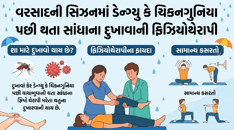 વરસાદની સિઝનમાં ડેન્ગ્યુ કે ચિકનગુનિયા પછી થતા સાંધાના દુખાવાની ફિઝિયોથેરાપી.