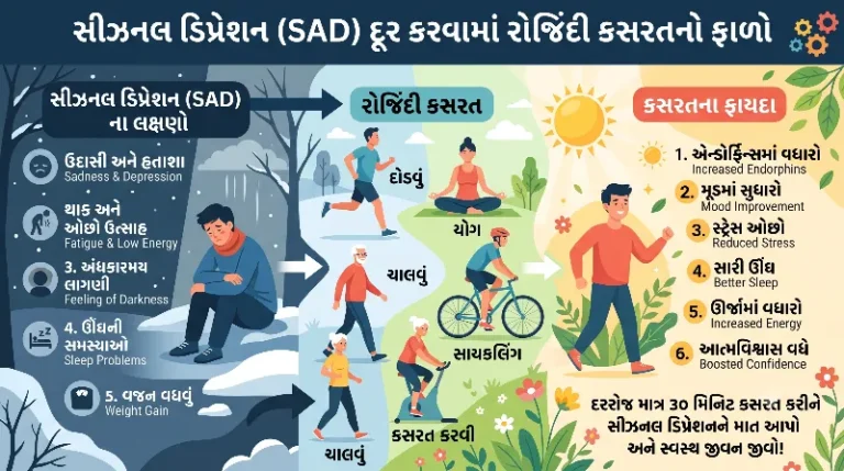 સીઝનલ ડિપ્રેશન (SAD) દૂર કરવામાં રોજિંદી કસરતનો ફાળો.