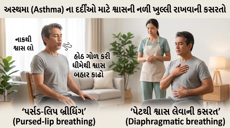 અસ્થમા (Asthma) ના દર્દીઓ માટે શ્વાસની નળી ખુલ્લી રાખવાની કસરતો.