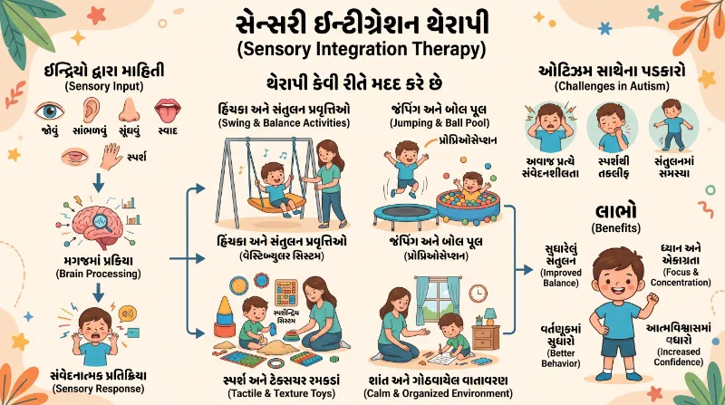 ઓટિઝમ ધરાવતા બાળકો માટે સેન્સરી ઇન્ટીગ્રેશન થેરાપી (Sensory Integration Therapy) શું છે