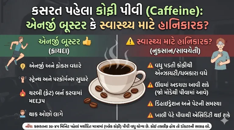 કસરત પહેલા કોફી પીવી (Caffeine) એનર્જી બૂસ્ટર કે સ્વાસ્થ્ય માટે હાનિકારક
