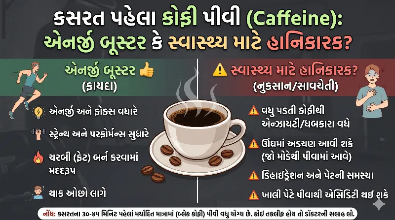 કસરત પહેલા કોફી પીવી (Caffeine) એનર્જી બૂસ્ટર કે સ્વાસ્થ્ય માટે હાનિકારક