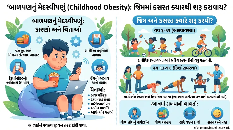 બાળપણનું મેદસ્વીપણું (Childhood Obesity) જિમમાં કસરત ક્યારથી શરૂ કરાવાય