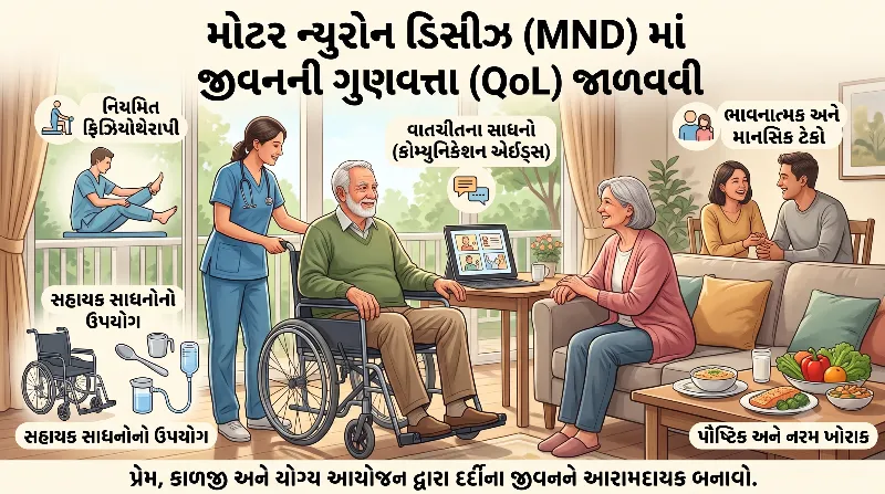 મોટર ન્યુરોન ડિસીઝ (MND) માં દર્દીના જીવનની ગુણવત્તા (QoL) જાળવવી.