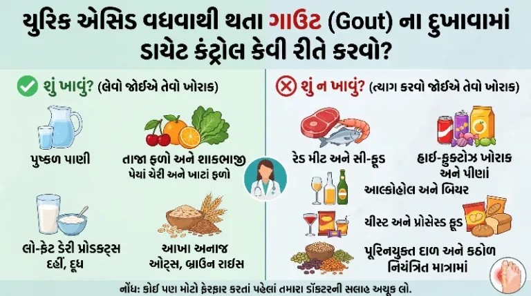 યુરિક એસિડ વધવાથી થતા ગાઉટ (Gout) ના દુખાવામાં ડાયેટ કંટ્રોલ કેવી રીતે કરવો