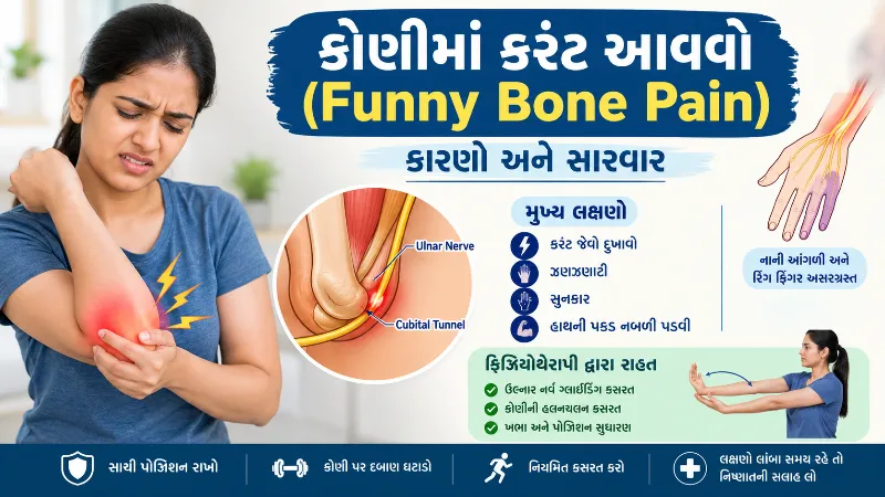 વારંવાર કોણીમાં વાગવાથી આવતો કરંટ (Funny Bone Pain) અને નસોની સંવેદનશીલતા.