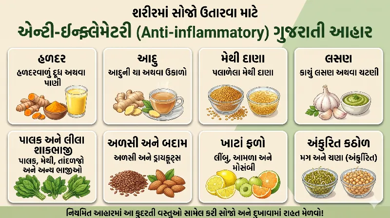શરીરમાં સોજો ઉતારવા માટે એન્ટી-ઇન્ફ્લેમેટરી (Anti-inflammatory) ગુજરાતી આહાર.
