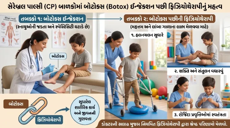 સેરેબ્રલ પાલ્સી (CP) બાળકોમાં બોટોક્સ (Botox) ઇન્જેક્શન પછી ફિઝિયોથેરાપીનું મહત્વ.
