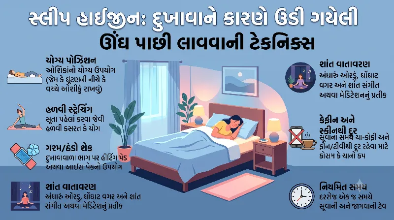 સ્લીપ હાઈજીન દુખાવાને કારણે ઉડી ગયેલી ઊંઘ પાછી લાવવાની ટેકનિક્સ.